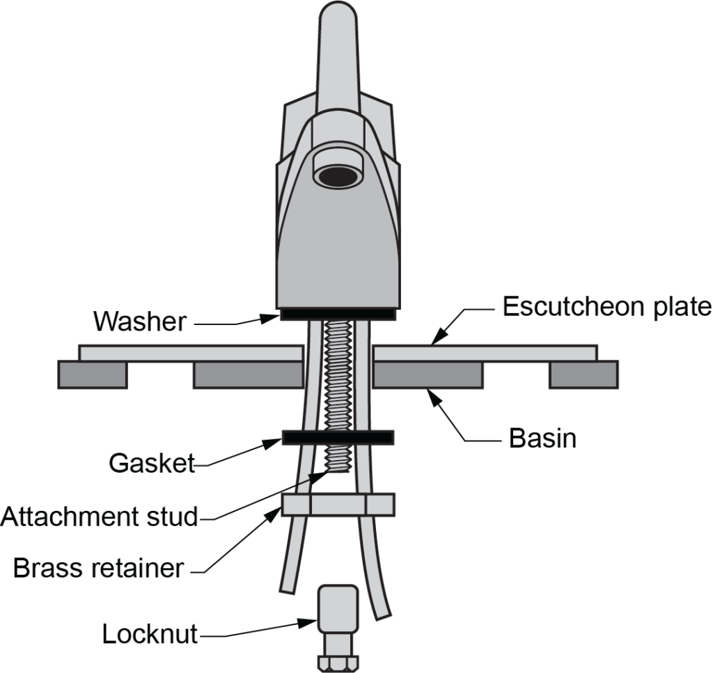 secure fitting to basin with locknut