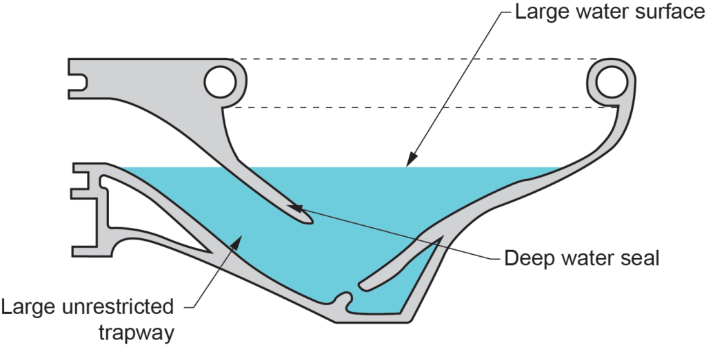 blowout bowl labelled illustration