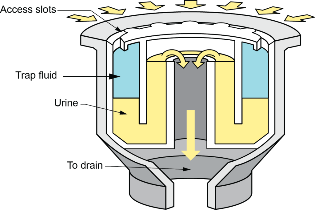 waterless urinal cartridge illustrated diagram