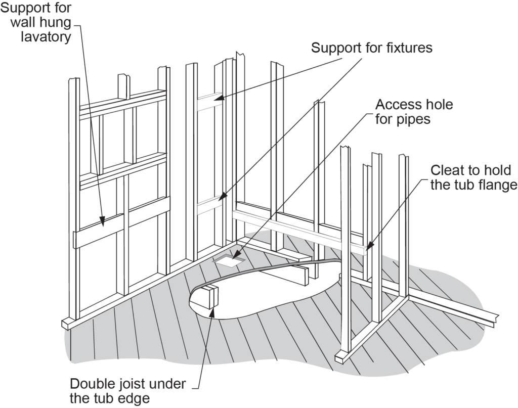 bathtub supports diagram