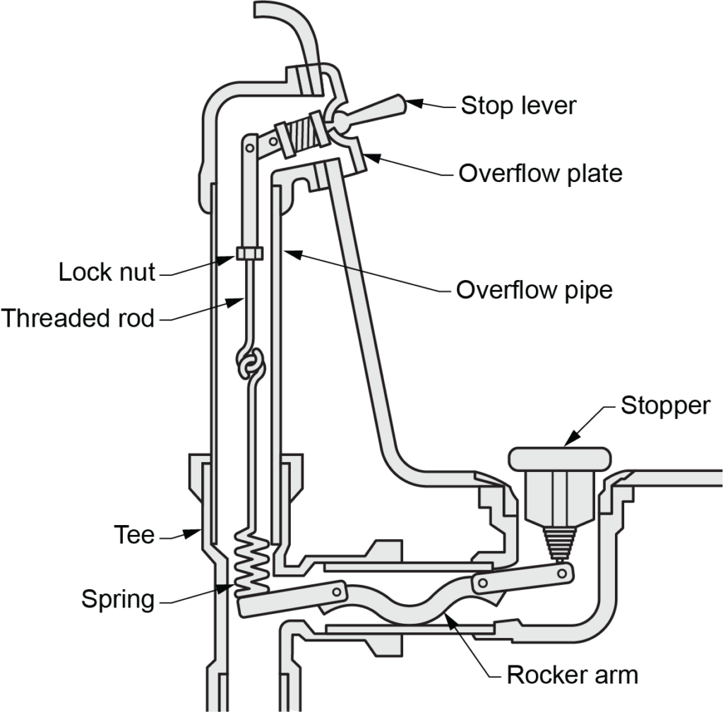 mechanical waste and overflow assembly
