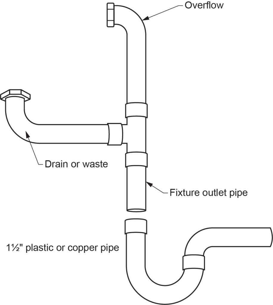 bathtub connections to the drainage system