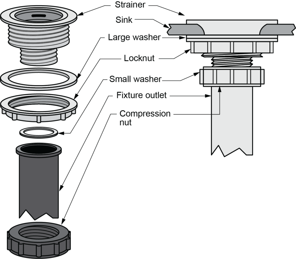 kitchen sink basket strainer and drain assembly