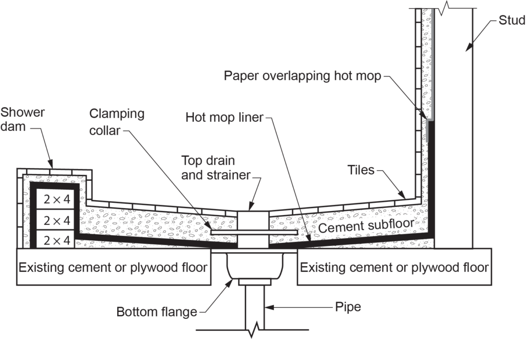 site built shower base illustrated diagram