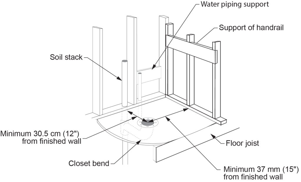 water closet rough in example diagram