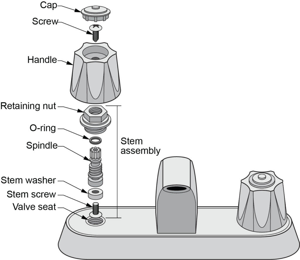 compression style faucet
