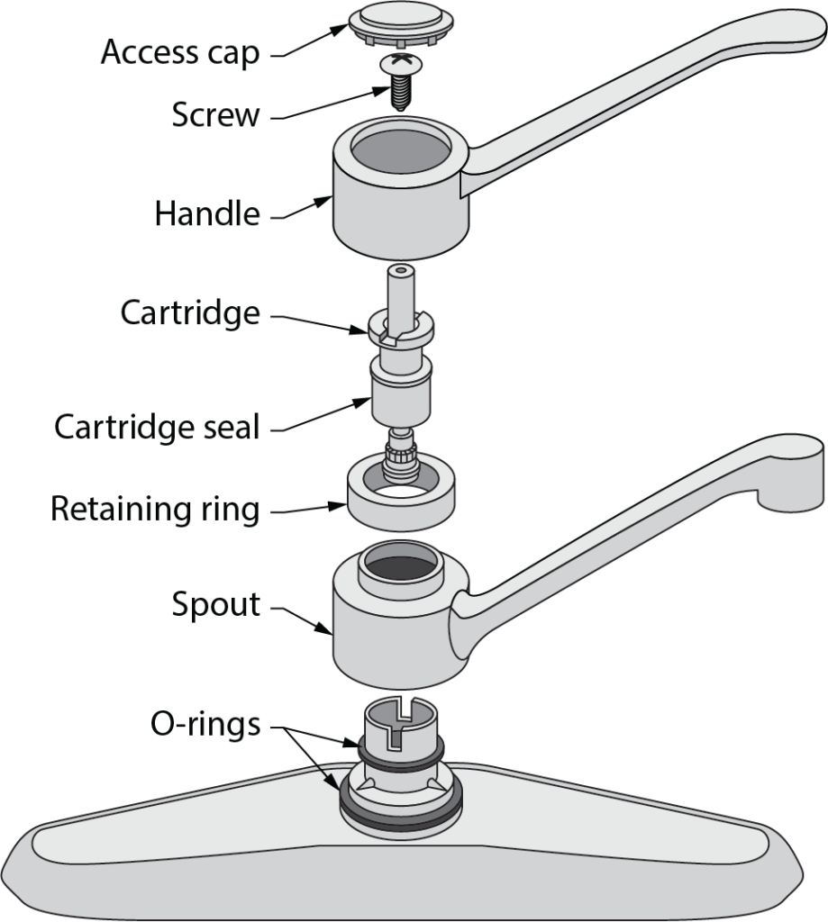 cartridge faucet