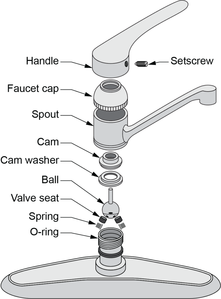 set and spring ball type faucet assembly