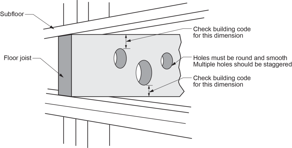 drilling holes in joists diagram