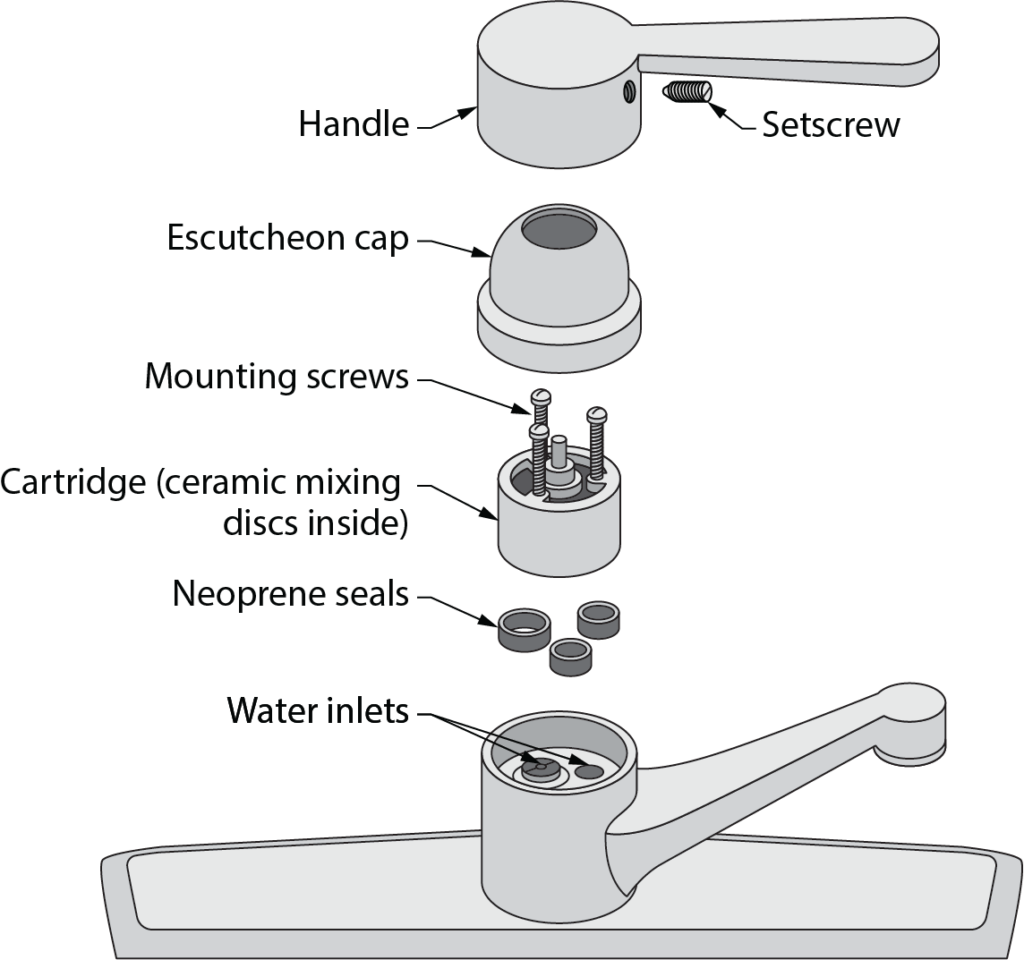 ceramic disk faucet assembly
