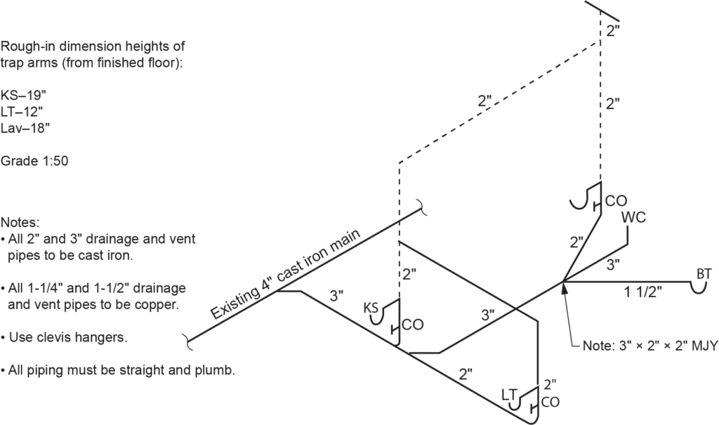 isometric drawing of a drainage, waste and venting system