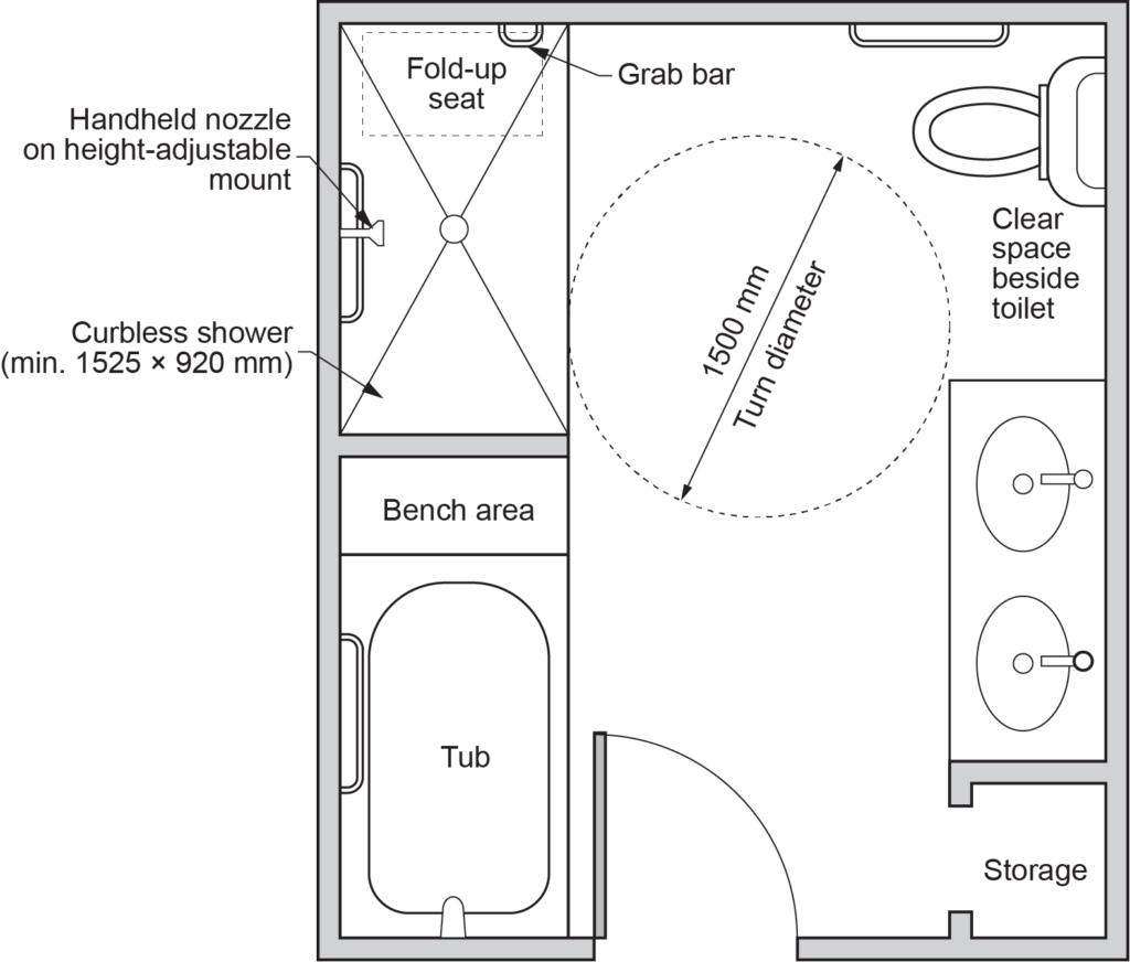 example of barrier free accessibility specs diagram